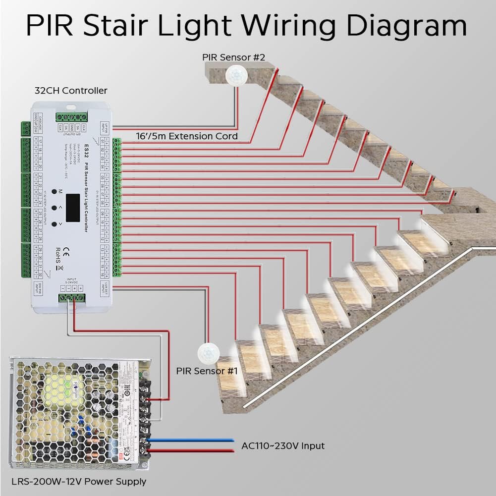 Intelligent Motion Sensor Stair Lights Indoor Staircase Lighting Kit ES32 PIR Sensor 4Feet Wide Cuttable Daylight White Dotless COB LED Strips 20PCS Complete Item (6000k)