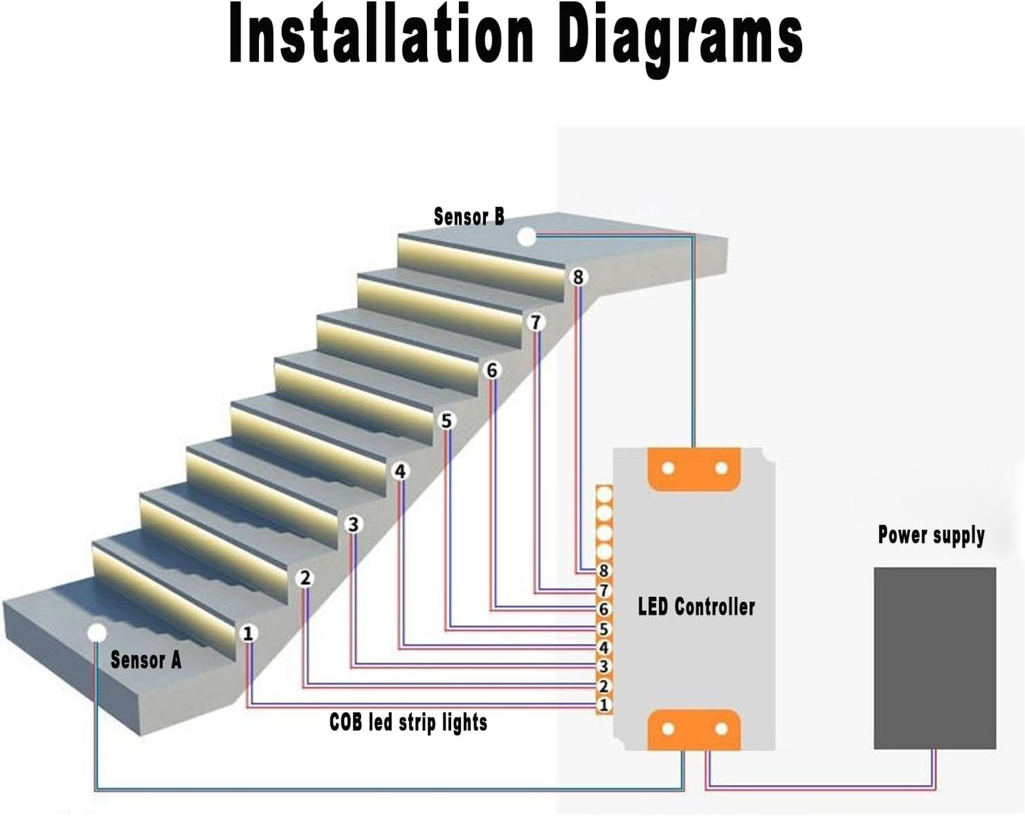 Motion Triggered LED Stair Lights Indoor, 40" Cuttable Motion Sensor COB LED Strip Light Kit with 9 Modes Ideal for Indoor Step Lights(Warm White 3000K, 16 Stairs)