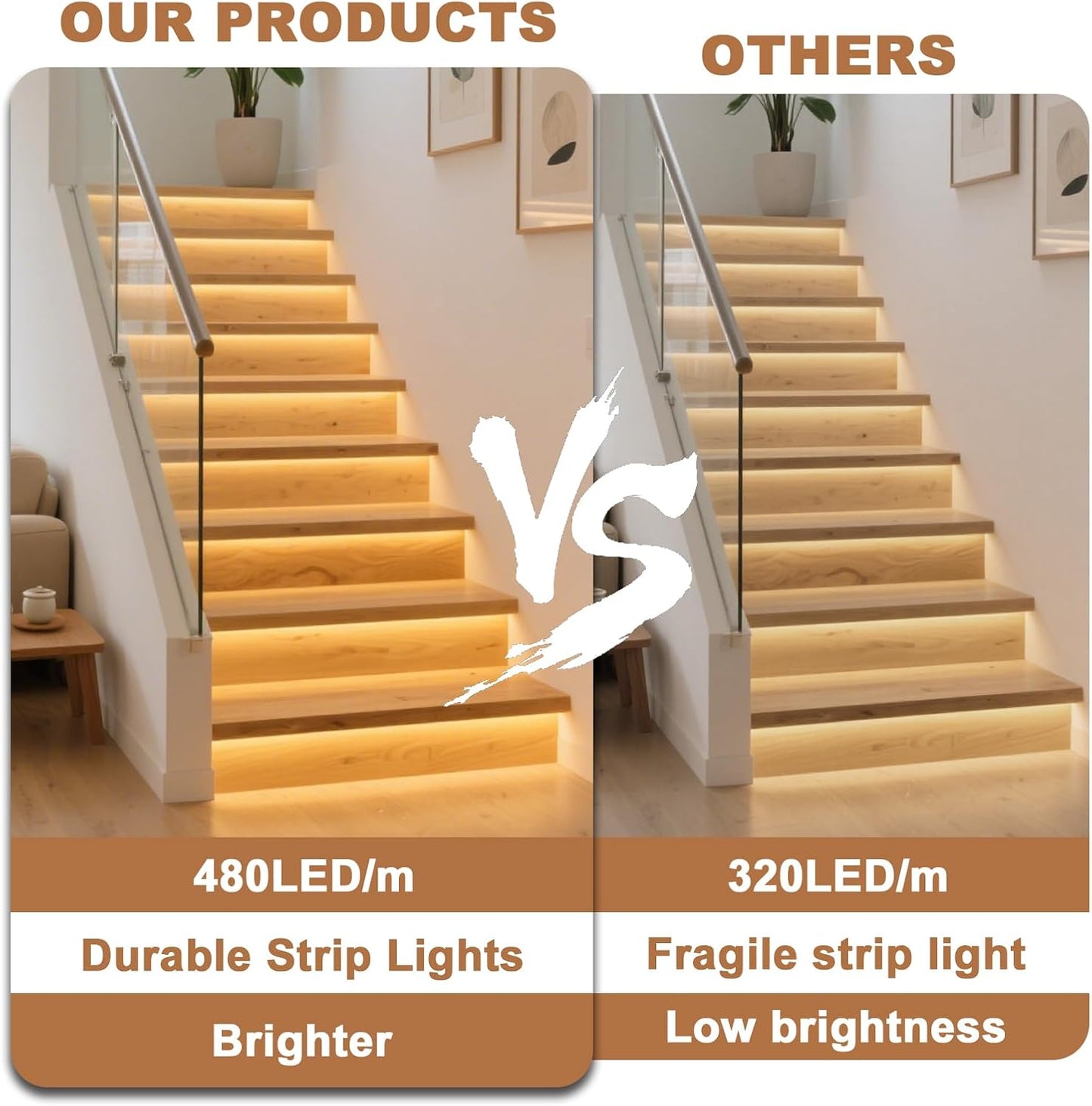 Intelligent 16-Step Motion Sensor Stair Light for Indoor, 40 inches Long Cuttable Motion Lights for Stairs (16 Stairs,3000K)