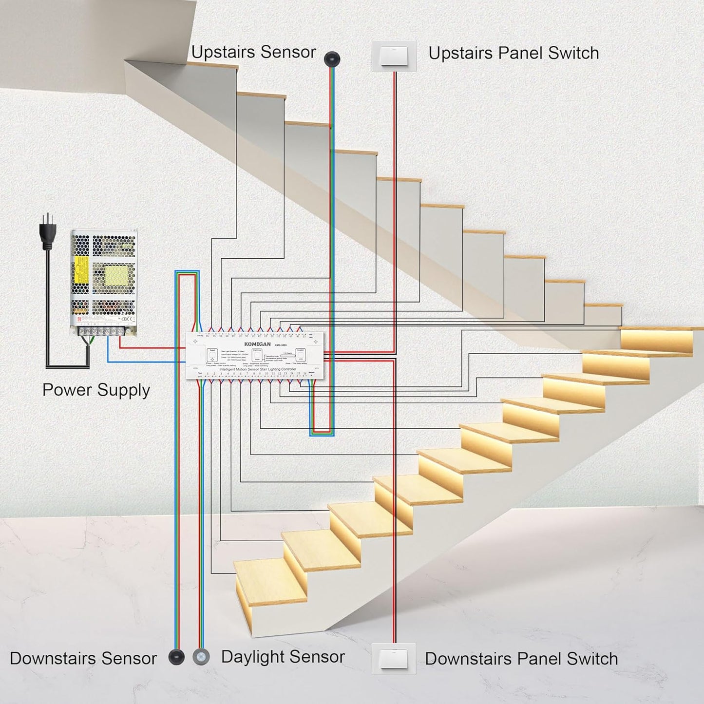 KMG-3233 Motion-Activated LED Stair Lighting Kit, 48" Long Cuttable Strip Light for Indoor LED Stair Lights (Warm White 3000K, 12 Steps)