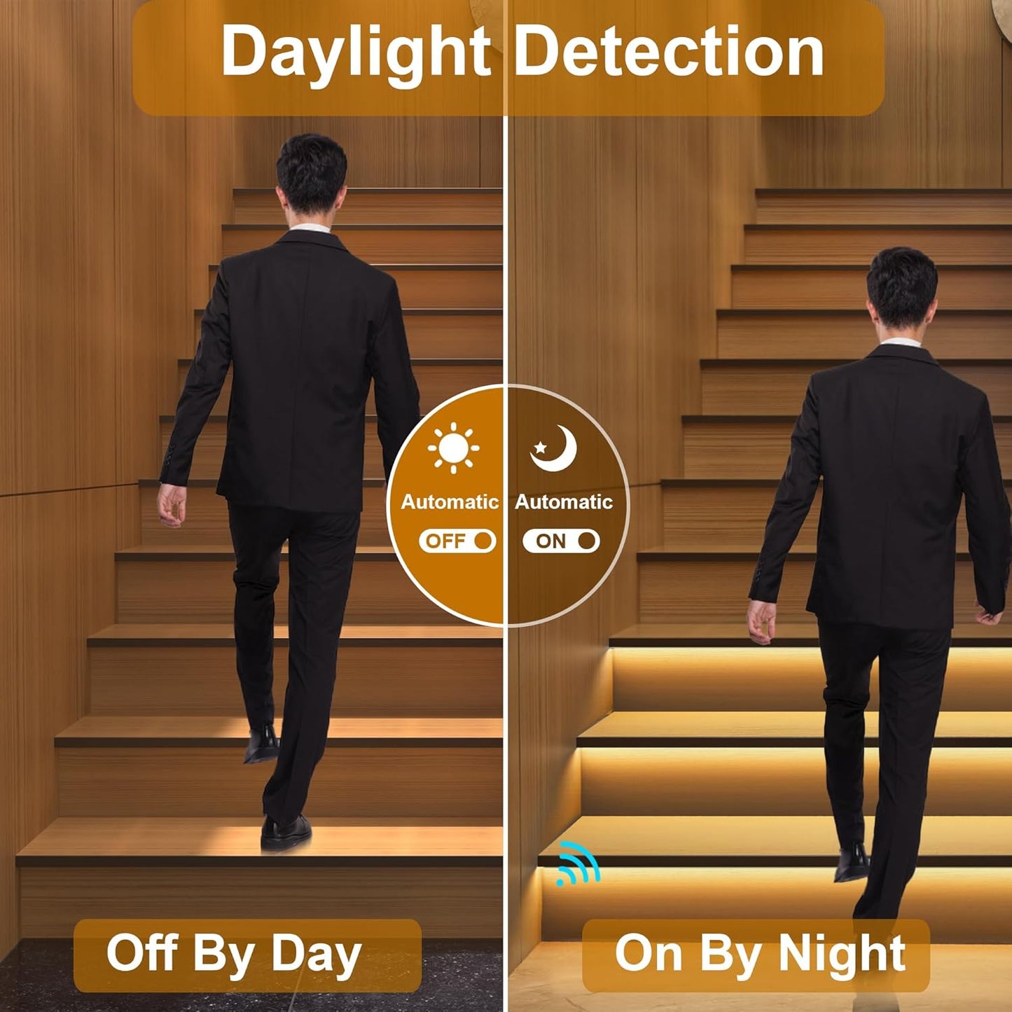 Intelligent Motion Triggered LED Stair Lighting Kit KMG-3233, 40" Cuttable LED Strip Light for Indoor LED Stair Lights (Warm White 3000K,12 Stairs)