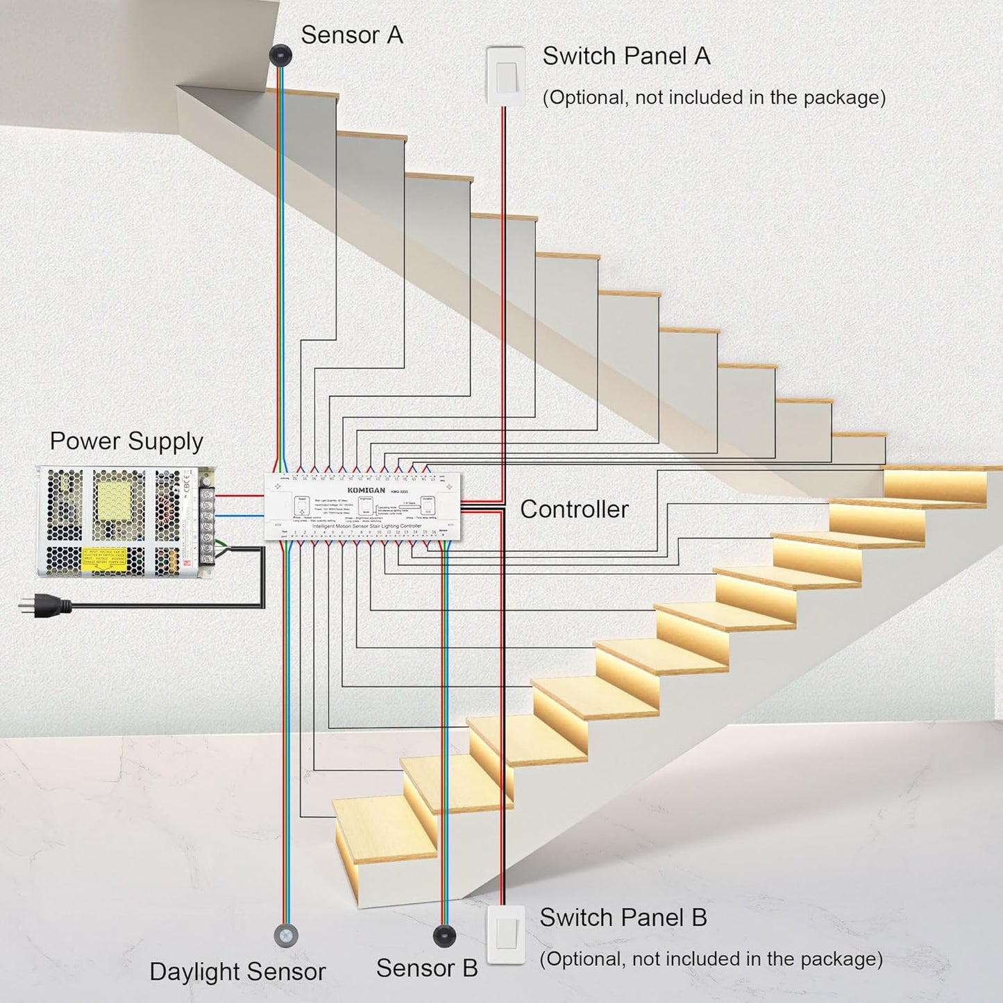Intelligent Motion Triggered LED Stair Lighting Kit KMG-3233, 40" Cuttable LED Strip Light for Indoor LED Stair Lights (Warm White 3000K,12 Stairs)