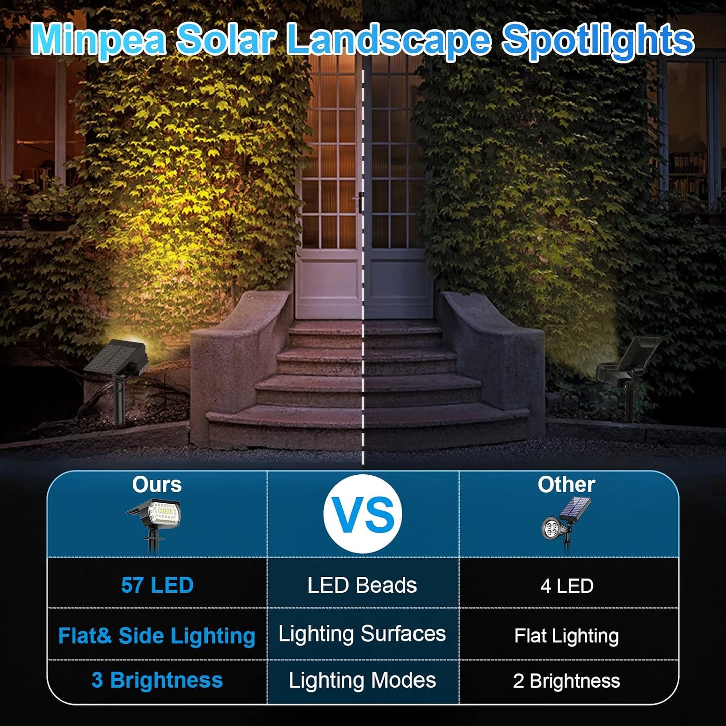Solar Spot Lights Outdoor, [57 LED/10 Pack] Solar Lights Outdoor IP65 Waterproof, 3 Modes Solar Powered Landscape Spotlights for Garden Yard Outside Patio Pathway Pool(Warm White)